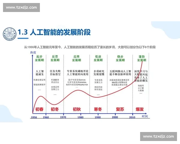 DeepSeek引领智能时代变革探索人工智能创新与未来发展方向